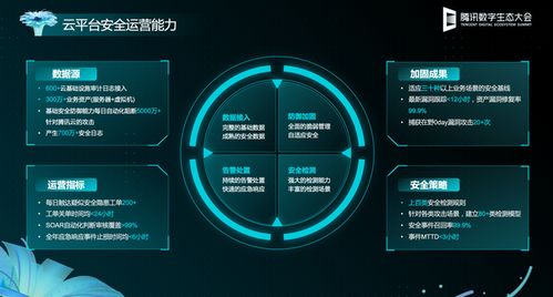 網(wǎng)絡(luò)安全哪家強(qiáng)？騰訊云安全開啟前沿技術(shù)探索，保障你的云上安全