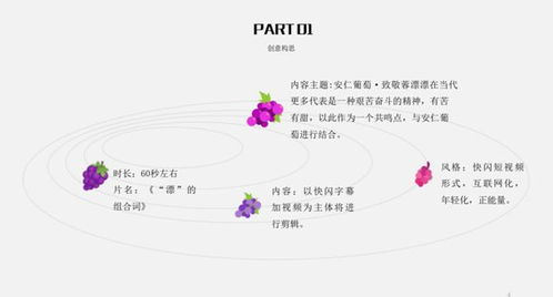 原來它們是這樣的農產品 2018成都十大創意廣告設計評選揭曉
